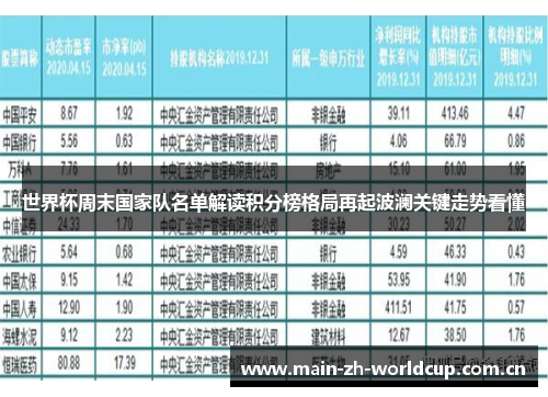 世界杯周末国家队名单解读积分榜格局再起波澜关键走势看懂