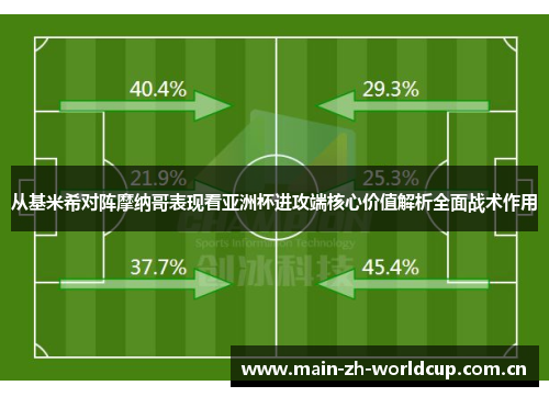 从基米希对阵摩纳哥表现看亚洲杯进攻端核心价值解析全面战术作用