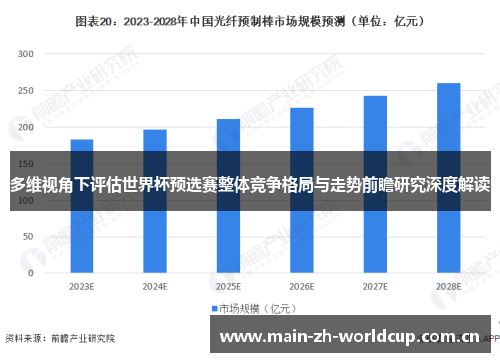 多维视角下评估世界杯预选赛整体竞争格局与走势前瞻研究深度解读 多维视角下评估世界杯预选赛整体竞争格局与走势前瞻研究深度解读